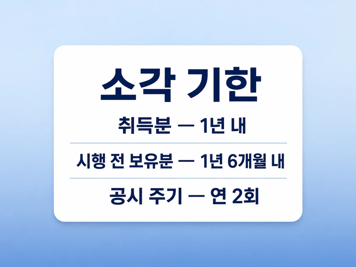 취득 처분 소각의 차이