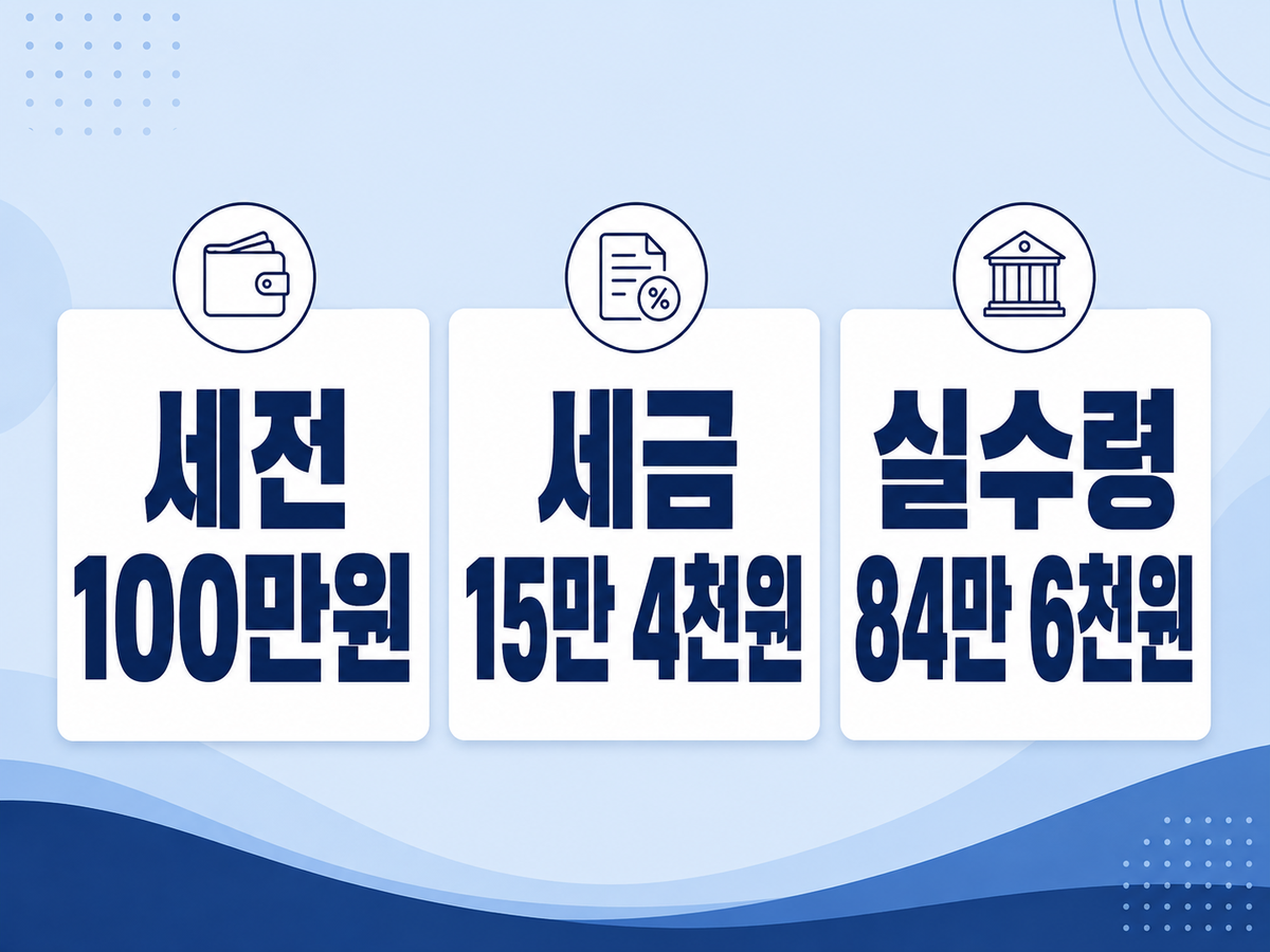 세전 이자와 세후 수령액 비교