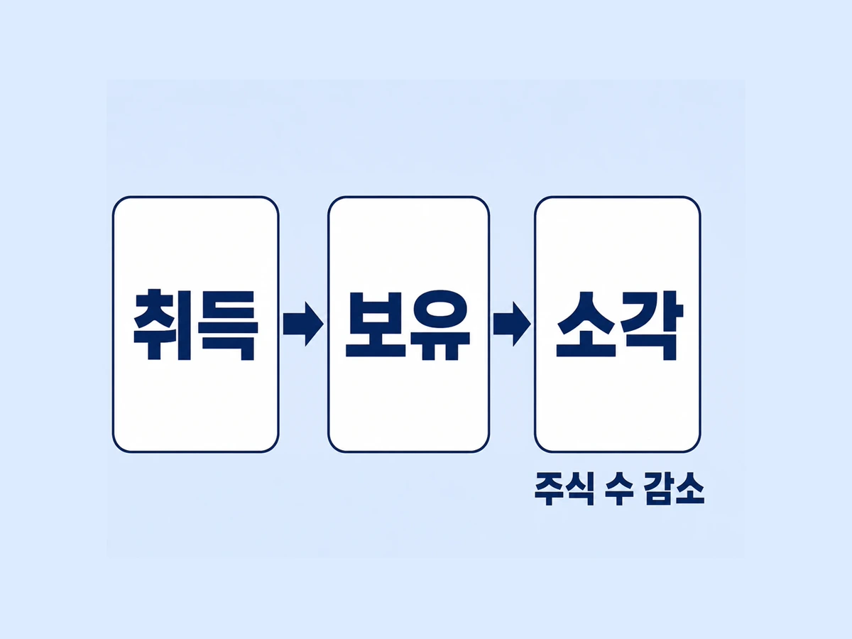 자사주 공시 확인 순서