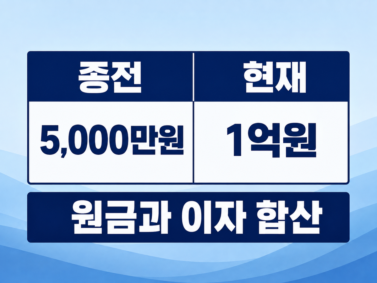 예금보호 한도 5000만원과 1억원 비교